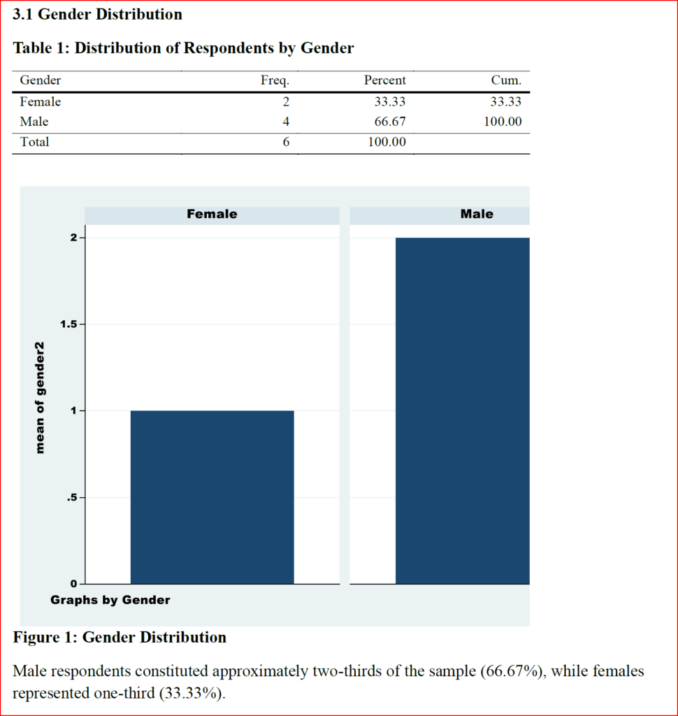 From Raw Data to Real Insight: A Cohort #15 Story with Stata